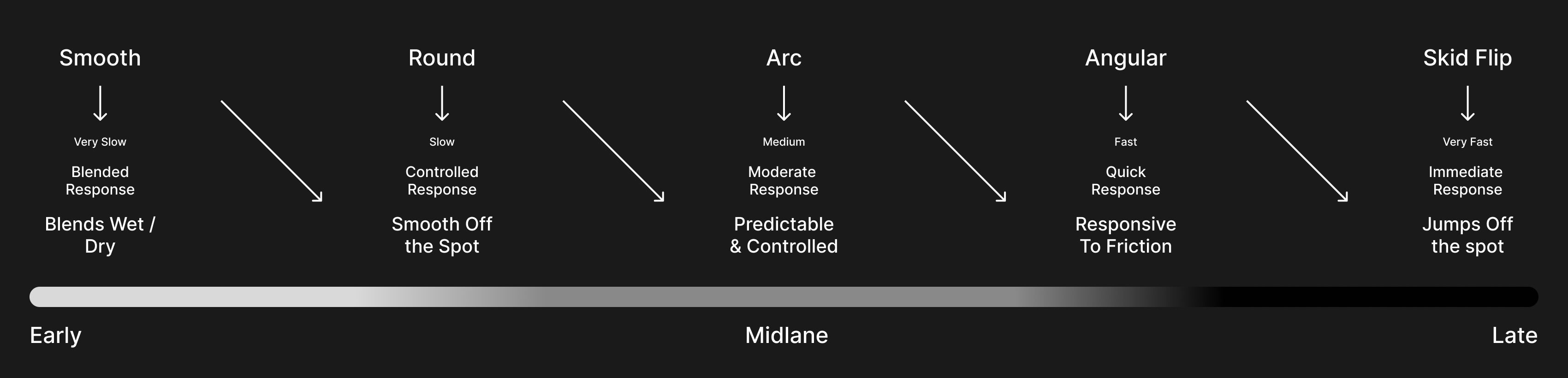 Ball reaction comparison diagram